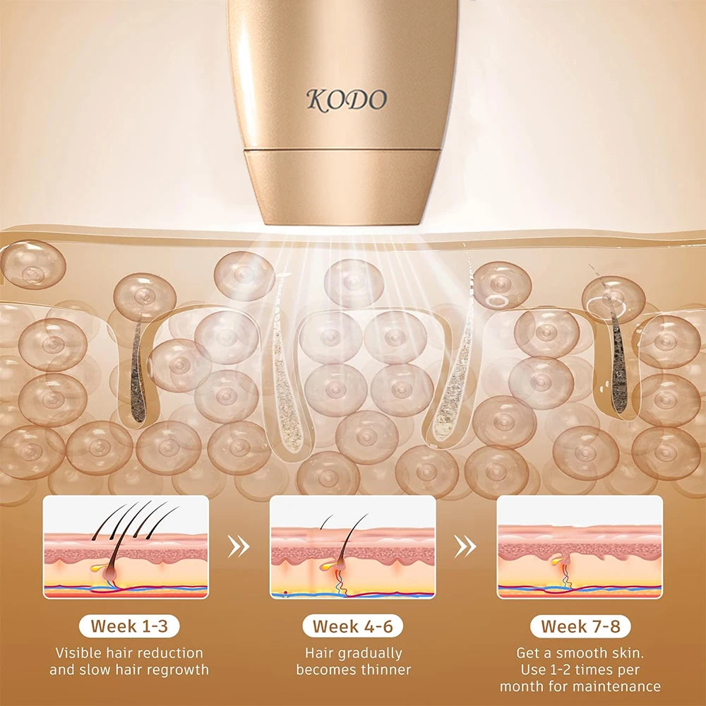 Depilador a Laser IPL 4 em 1 – Redução Duradoura de Pelos, Rosto e Corpo